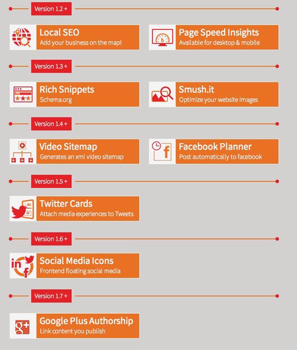 premium-seo-plugin-features-wordpress