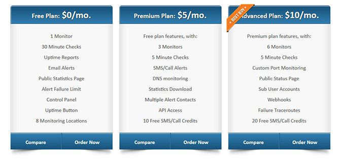 billige-überwachung-von-wordpress-seiten