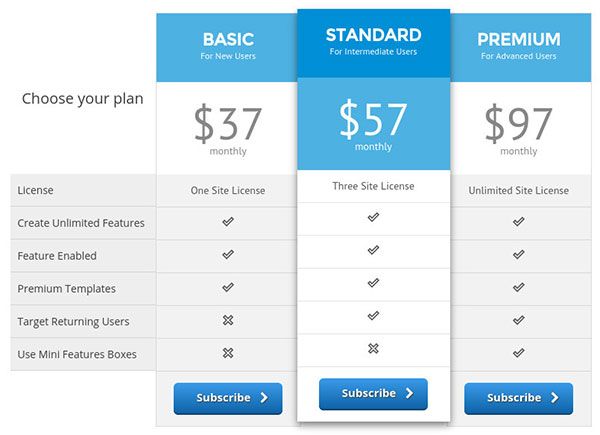 Matrix-template-example