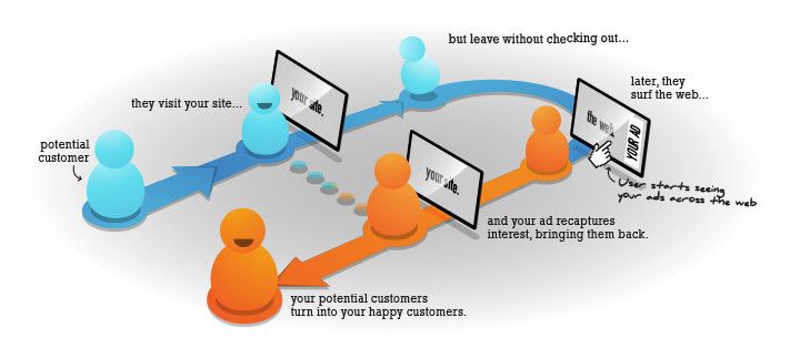 facebook 重定向 wordpress 插件