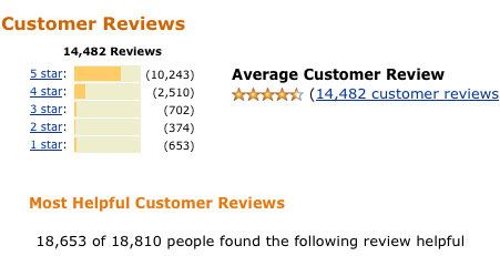 como usar corretamente as avaliações da Amazon em sites de nicho
