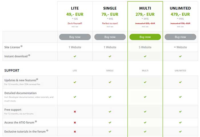 聯盟營銷 wordpress 主題
