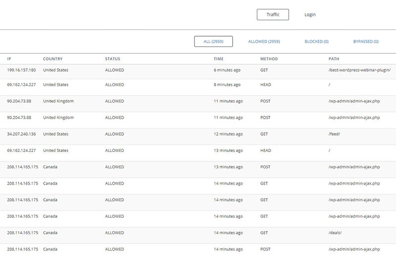 plugin per la scansione di sicurezza di wordpress