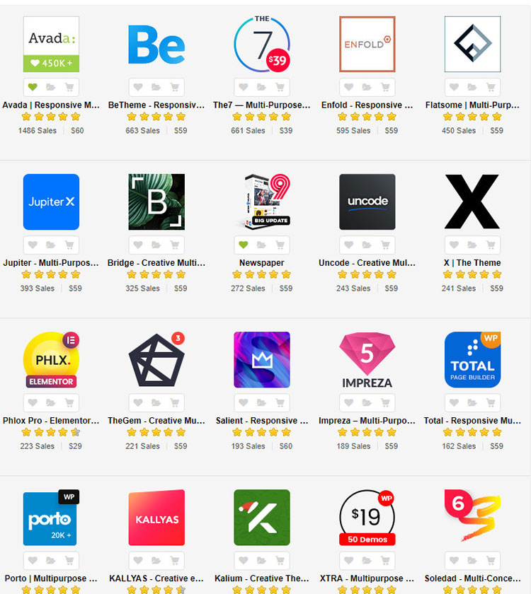 meilleurs thèmes wordpress themeforest
