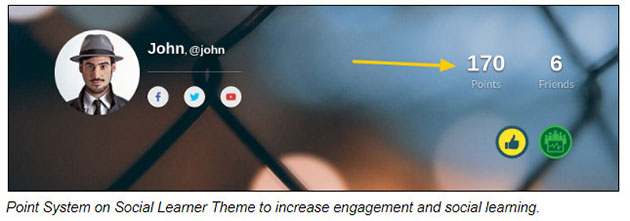 社会的学習者をテーマにしたポイントシステム