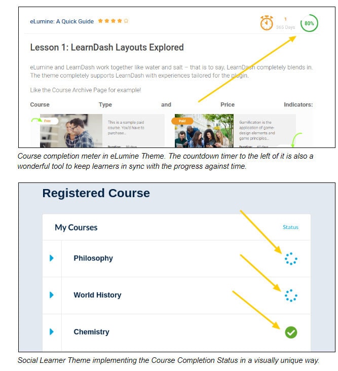 コース修了状況メーター
