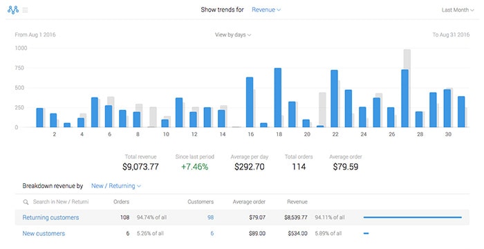 メトリロレビュー