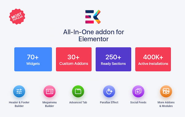 ElementsKit 插件审查。