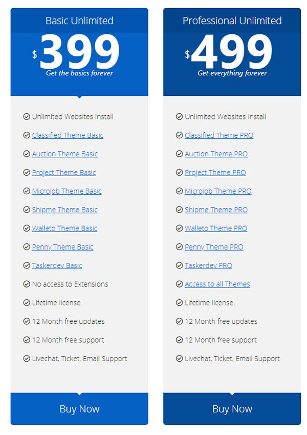 planes de precios de sitemile themes