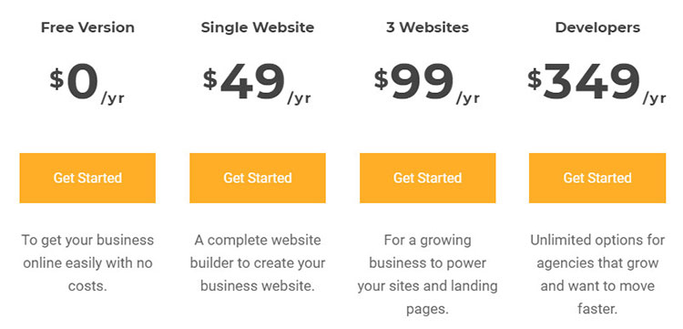 VisualComposerの料金プラン。