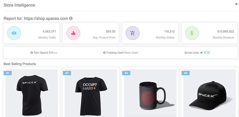 Sell ​​The Trend Store Intelligence-Funktion.