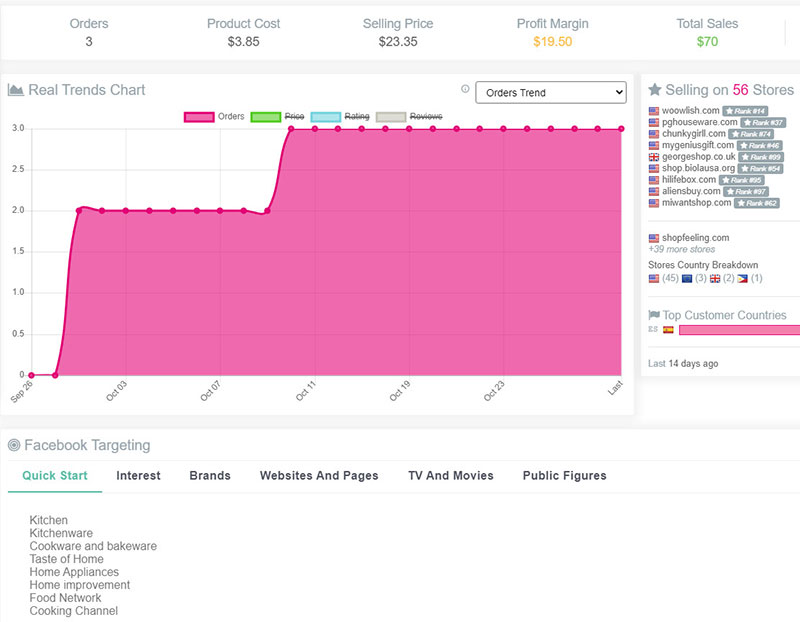 Diagrammfunktion für echte Nexus-Trends.