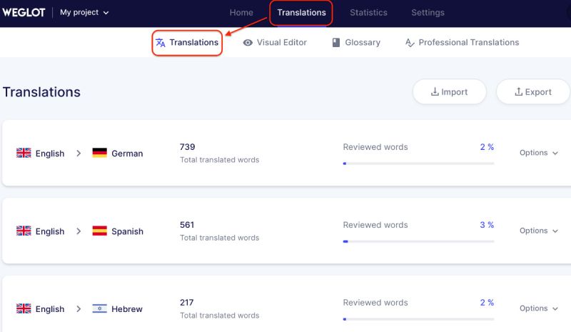 Automatische Übersetzung WordPress-Plugins.