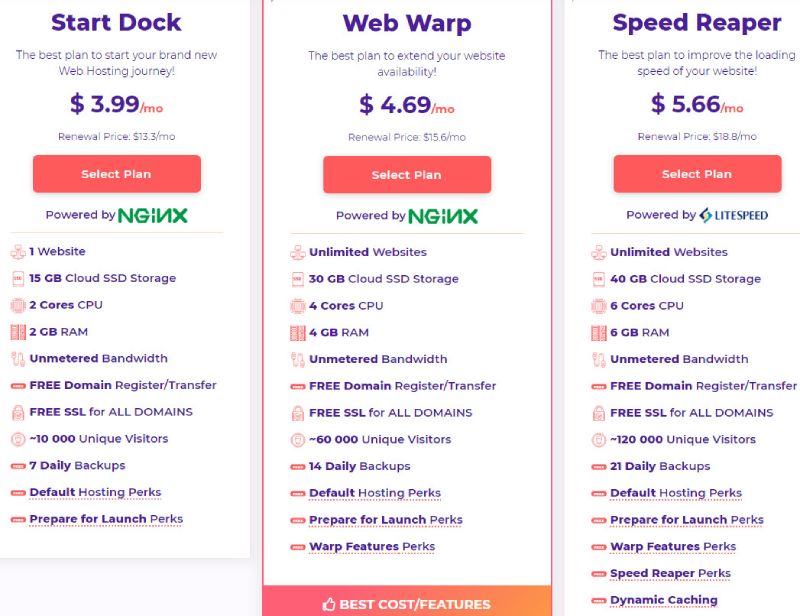 HostArmadaWordPressホスティング料金プラン。