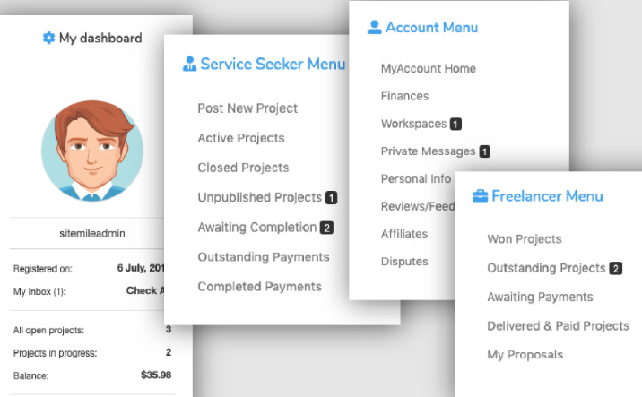 Jeder Benutzertyp hat seinen eigenen separaten Kontobereich.