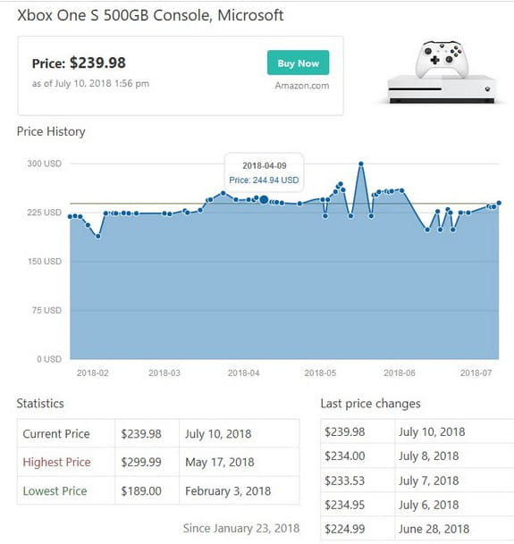 Funzione di avviso del prezzo dell'uovo di contenuto.
