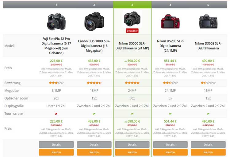 tabelle di confronto tema di affiliazione wordpress