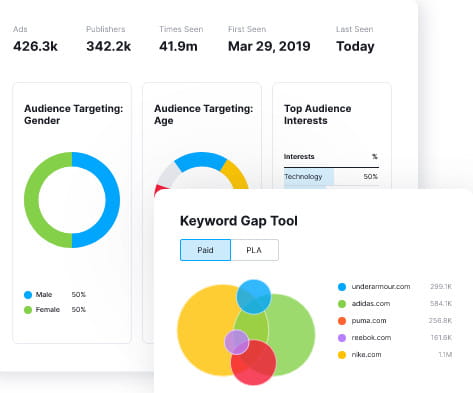 Semrush 광고 툴킷.