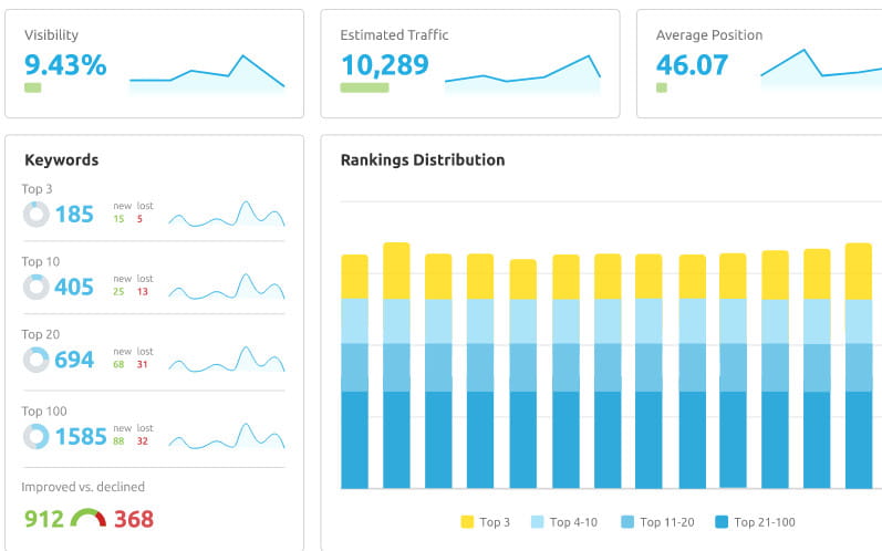Semrush 순위 추적.