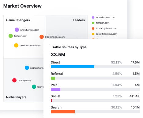 Semrush 시장 조사.