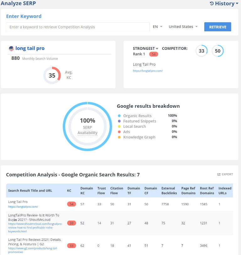 Long Tail Pro SERP 분석 리뷰입니다.