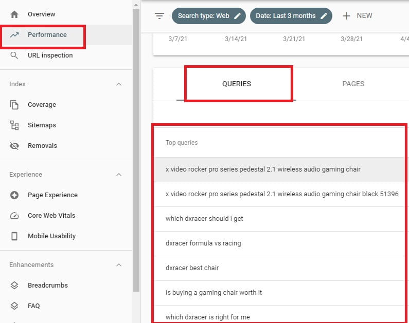 Najpopularniejsze zapytania w konsoli wyszukiwania Google.