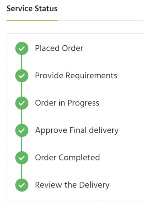 Woo Sell Services status do serviço.