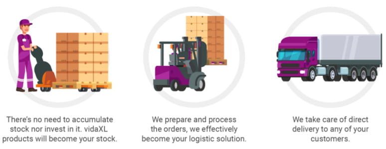 Jak działa usługa dropshippingXL?