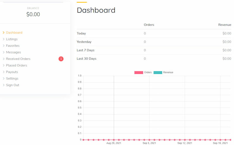 TaskHive 主题用户仪表板。