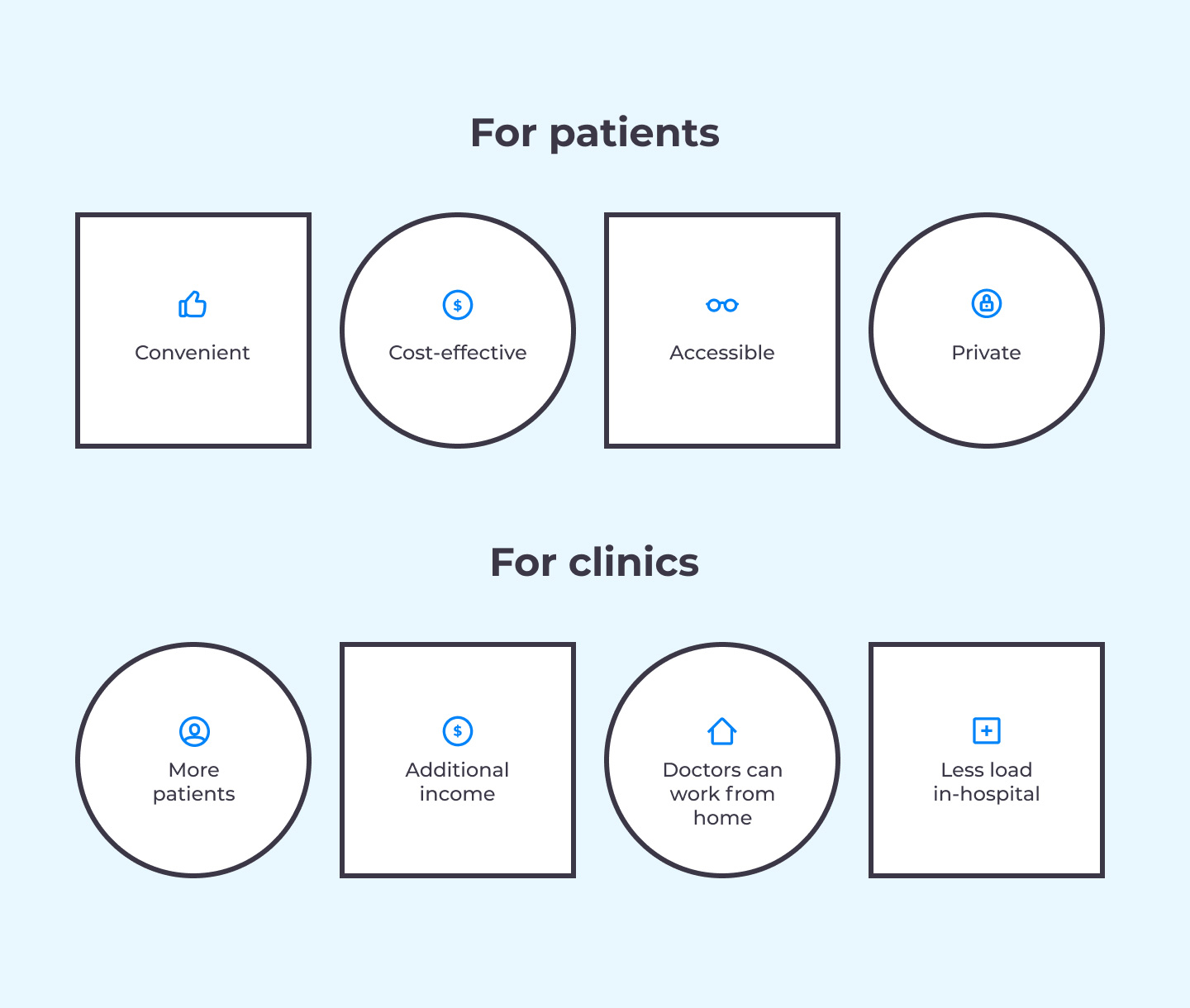 Die Vorteile der Telemedizin
