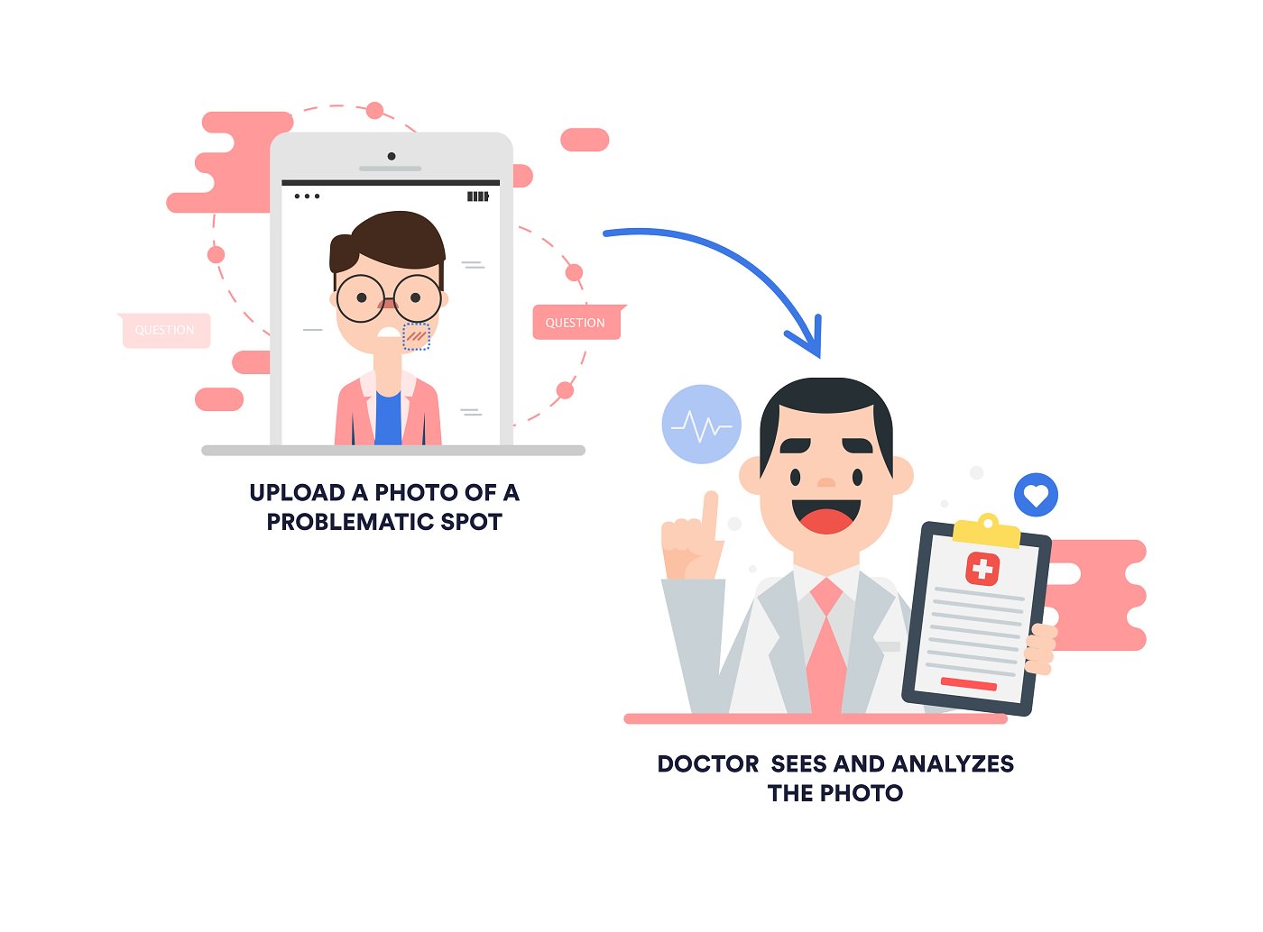 Telemedizin Online-Beratung