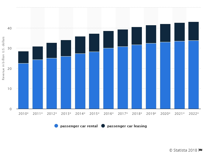 عائدات السيارات retnal