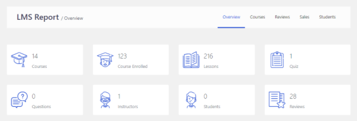 gerencie seu curso-4-relatórios