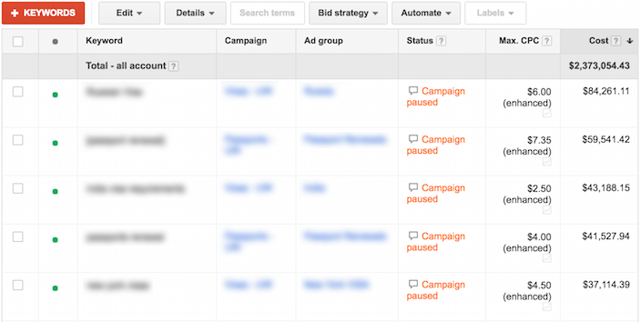 Esta imagen muestra a los especialistas en marketing cuánto gasto publicitario desperdiciado puede costar el ROI de sus campañas.