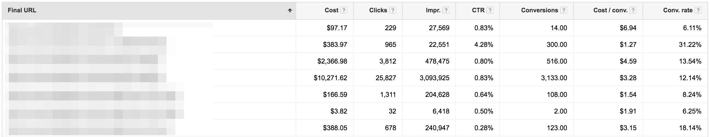 końcowy-url-wymiarów-google-adwords