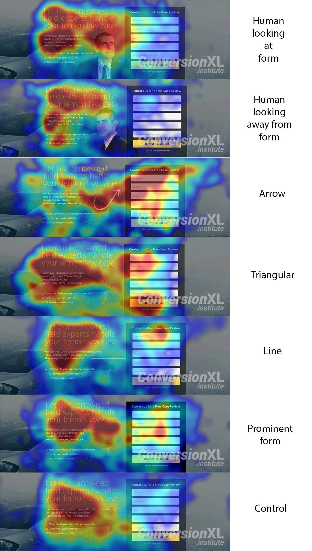 Ta mapa cieplna pokazuje marketerom, jak różne wskazówki wizualne mogą pozytywnie wpływać na konwersje na stronie docelowej po kliknięciu.
