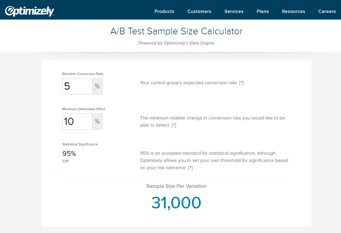 Questa immagine mostra ai professionisti del marketing come utilizzare il calcolatore di test A/B di Optimizely quando il traffico del sito Web è basso e devi trovare risultati.
