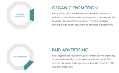 To zdjęcie pokazuje marketerom, w jaki sposób firma Directive Consulting poszukuje swoich usług w bezpłatnych wynikach wyszukiwania i płatnych reklamach, aby zwiększyć sprzedaż.