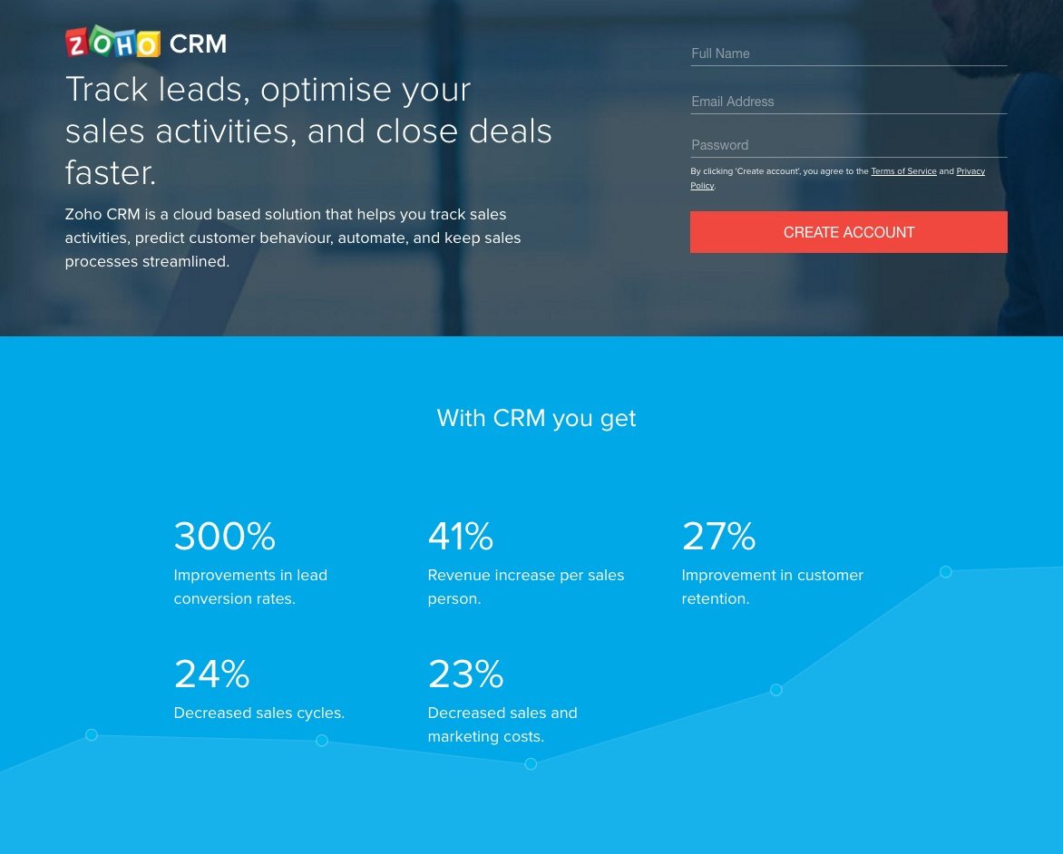 Questa immagine mostra ai professionisti del marketing come Zoho utilizza una pagina di destinazione post clic con statistiche e una copia orientata ai vantaggi per generare nuovi contatti.