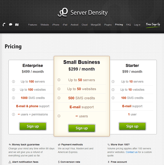 Această imagine arată comercianților cum Server Density A / B și-a testat pagina de prețuri pentru a atinge maximul global.