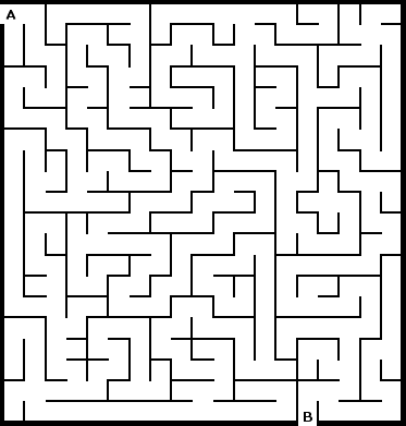 Această imagine arată comercianților cum să decidă rapid cea mai bună modalitate de a testa paginile de destinație după clic pentru a atinge maximul local și maximul global.