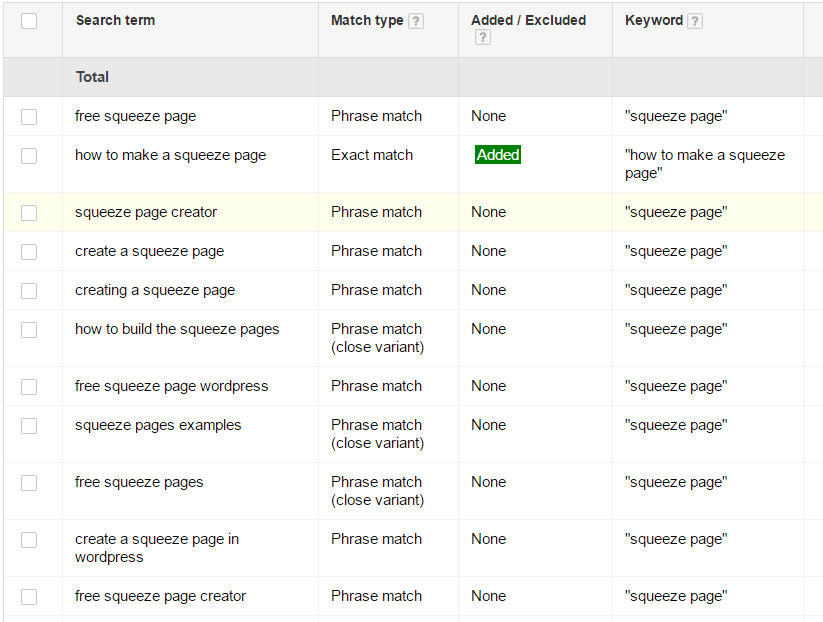 Această imagine arată specialiștilor în marketing cum să utilizeze tipurile de potrivire a cuvintelor cheie Google Ads pentru a genera clienți potențiali de afaceri mai calificați.