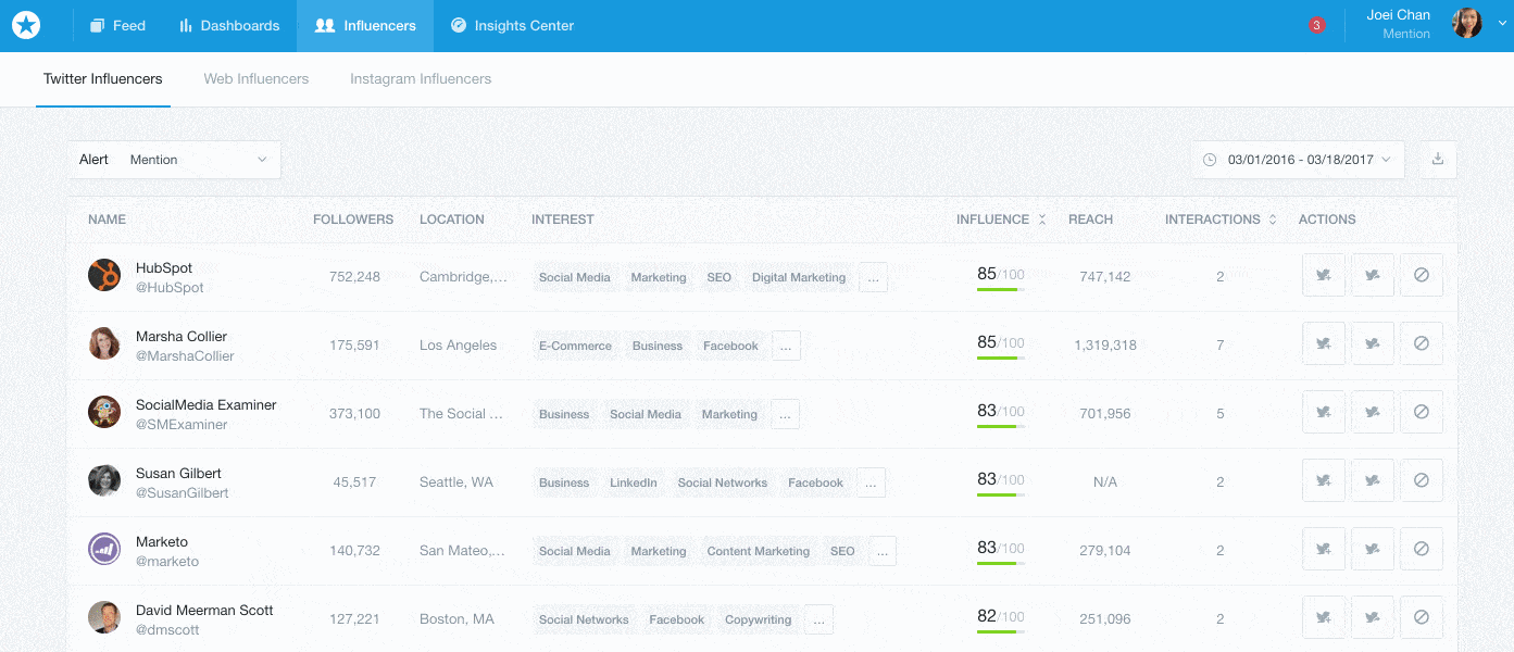 étude de marketing d'influence Logiciel de mention