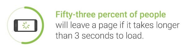 kecepatan halaman rasio pentalan