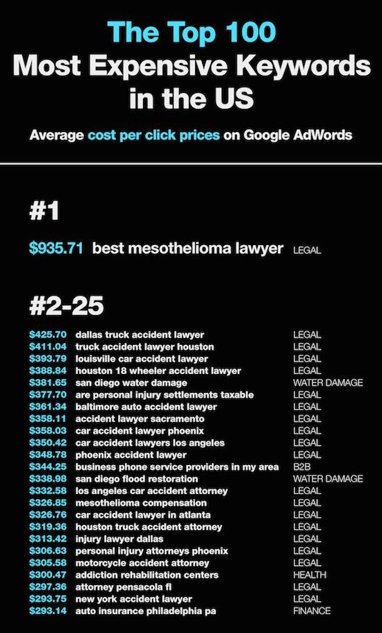 показатель отказов целевой страницы после клика Цена за клик в Google Рекламе