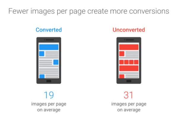 Görüntü sayısı ile PageSpeed Insights dönüşümleri