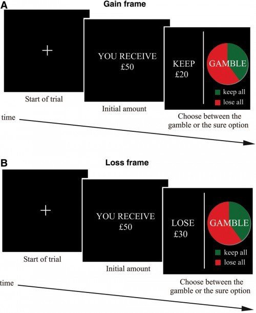 psihologia de marketing oferă siguranță