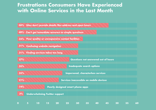 chatbots de colaboração empresarial