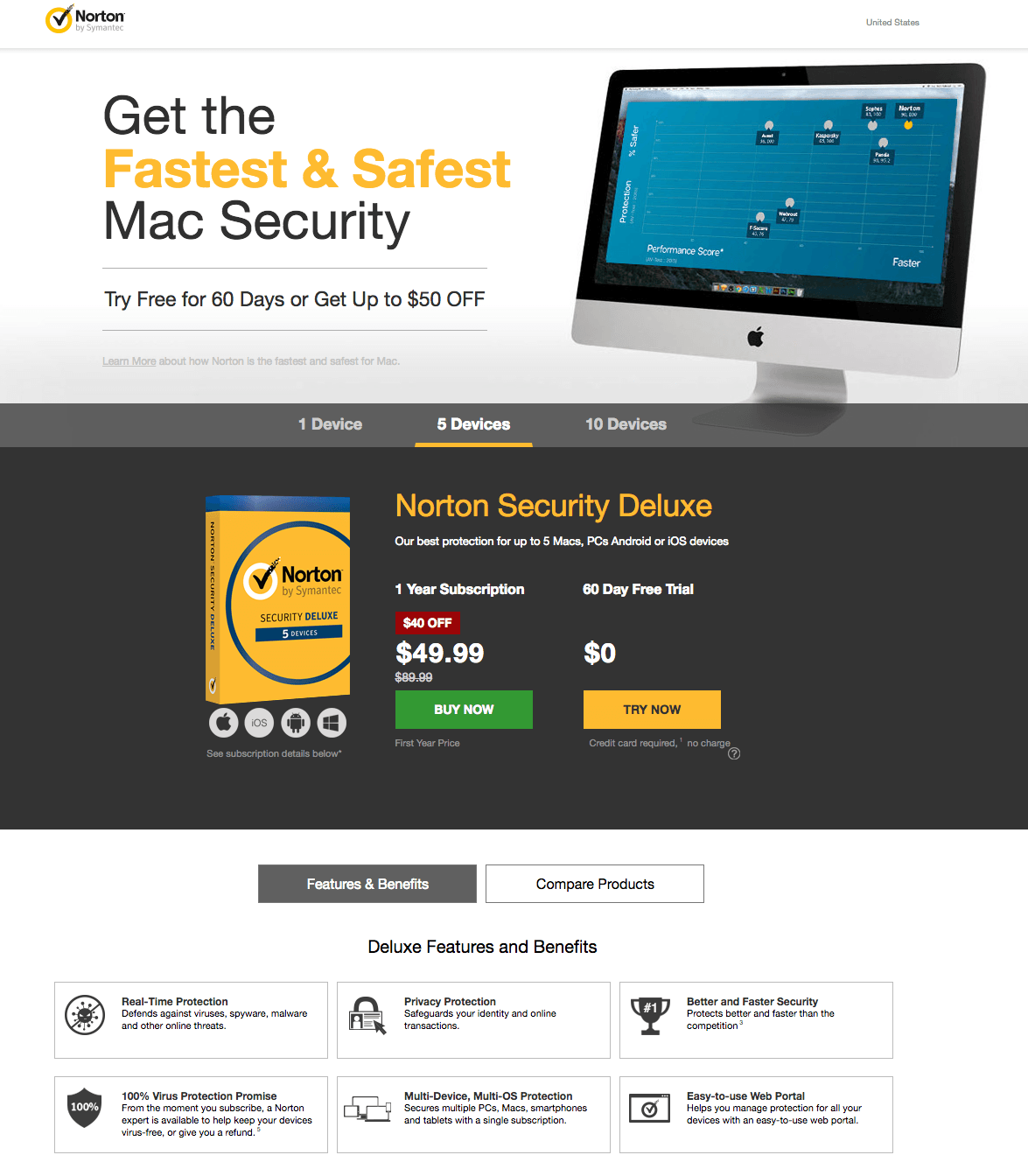 kostenlose Testversion der Post-Click-Landingpage Norton