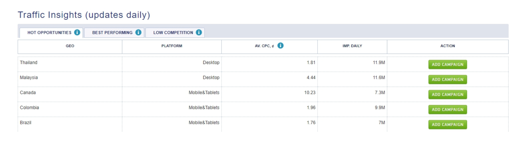 mgid traffic insights